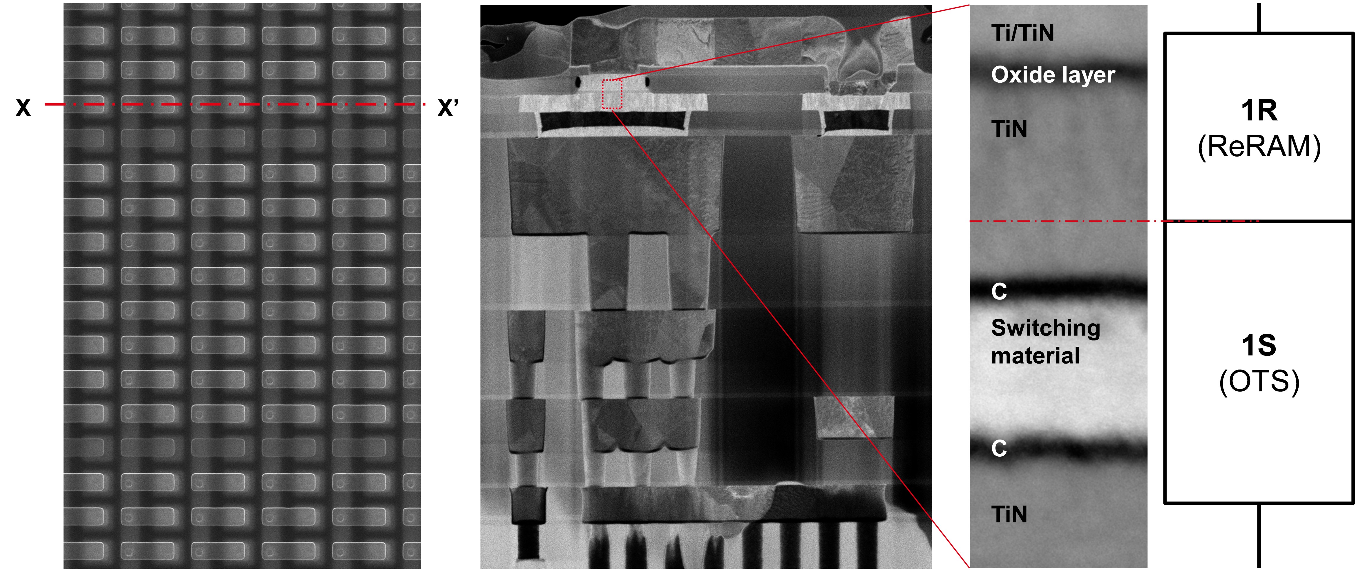 Weebit Nano successfully demonstrates integration of selector with ReRAM cell for the stand-alone memory market