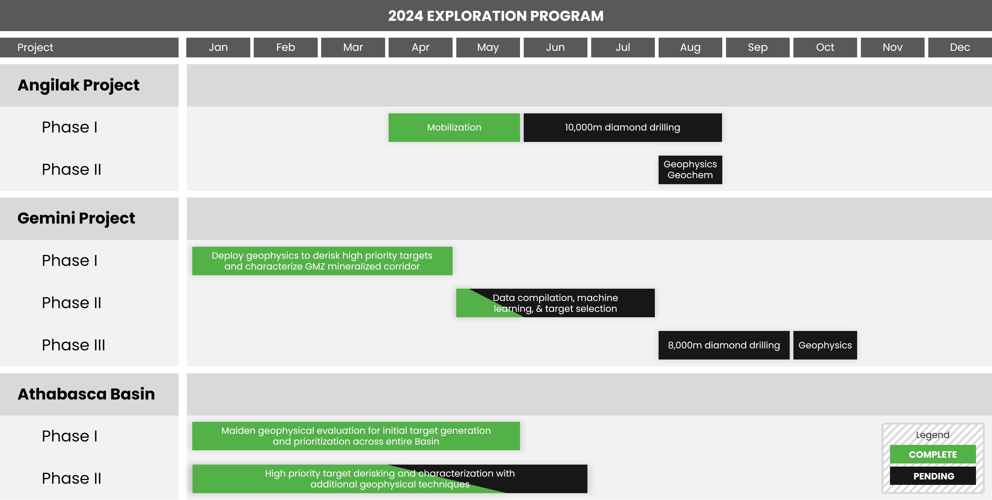 2024 Exploration Gantt Chart-vFinal