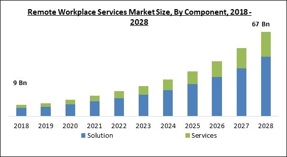 remote-workplace-services-market-size.jpg