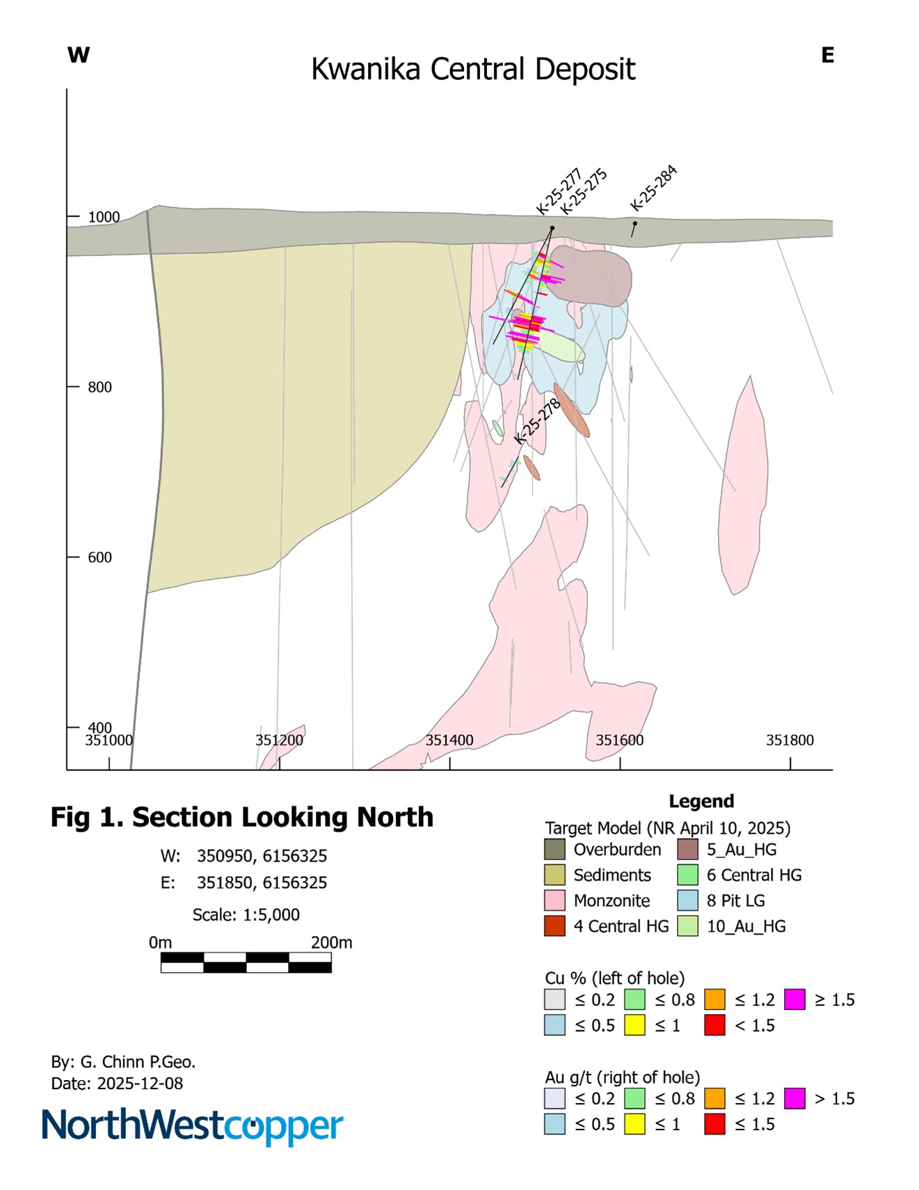 Figure 2 image