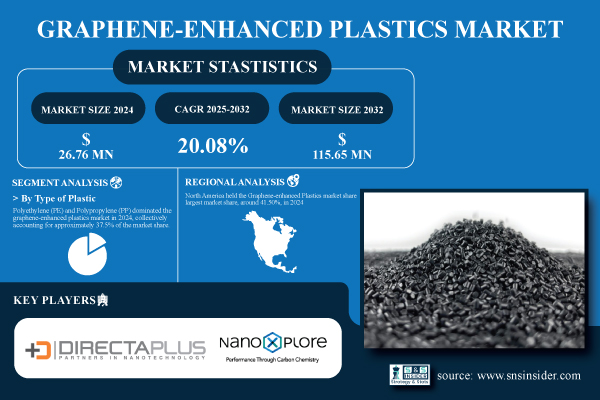 Graphene-enhanced-Plastics-Market.jpg