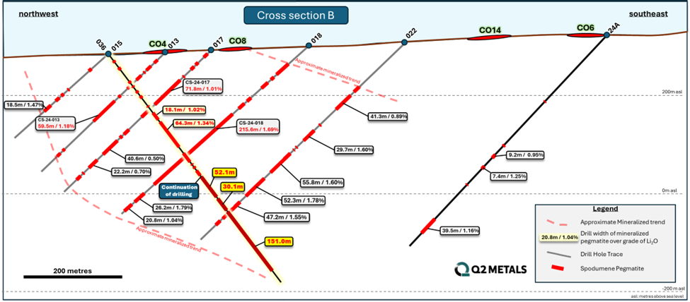 Figure 2. image