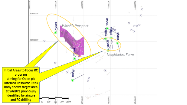 Figure1YalgogrinRCprogram