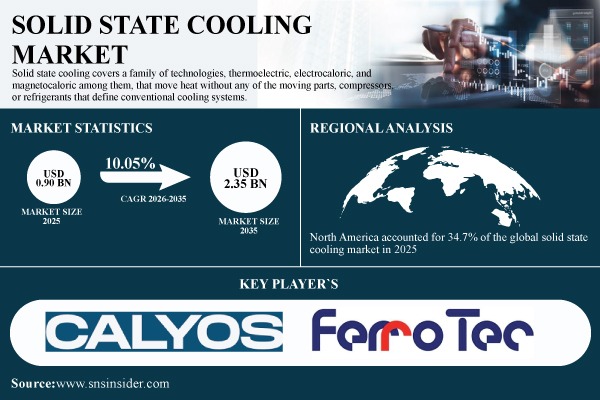 Solid State Cooling Market Share & Size Report