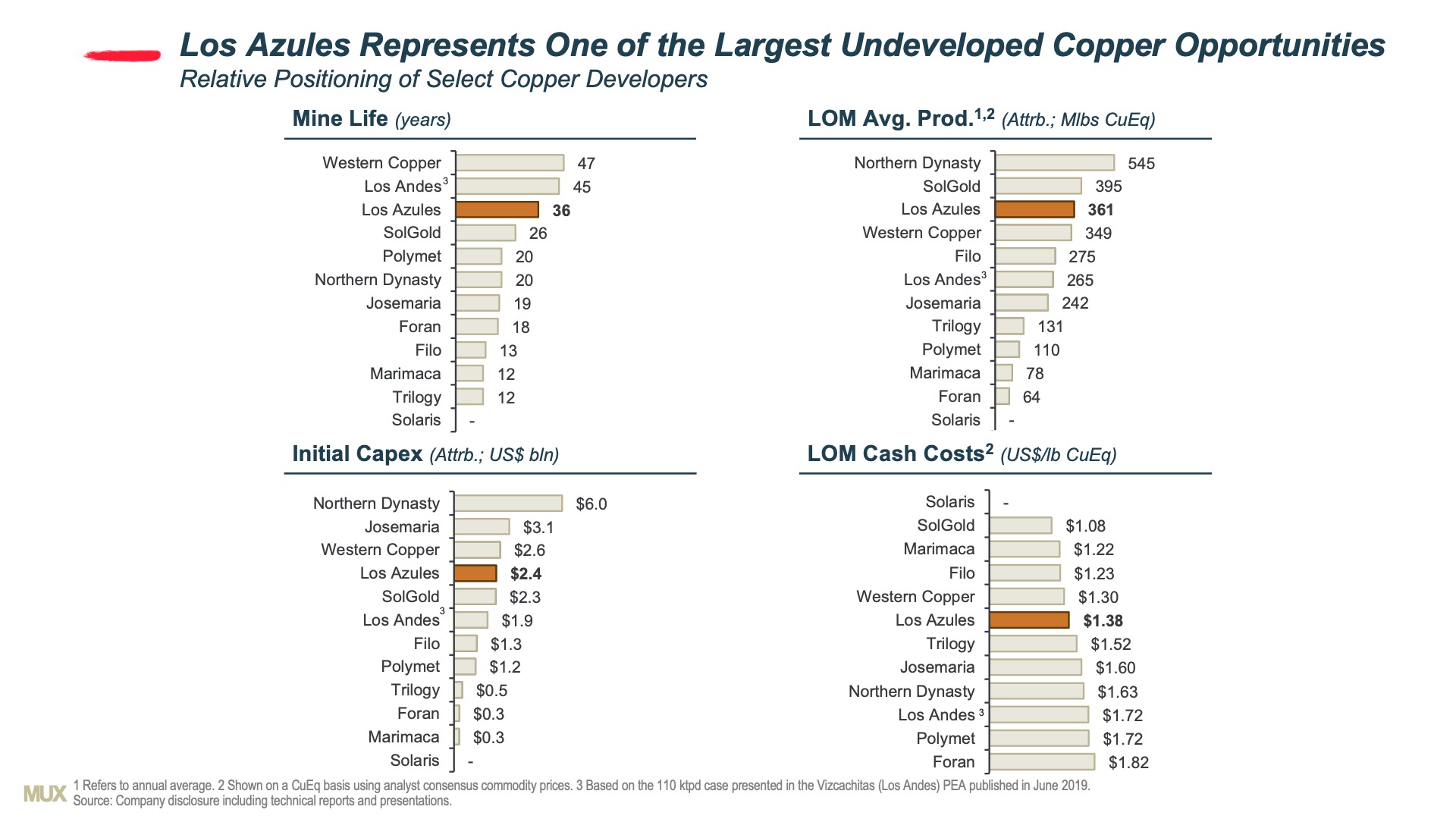 Copper Developer Comparisons