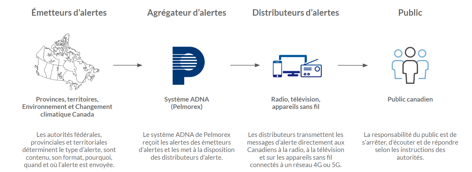 Test public d’En Alerte le 19 novembre 2025