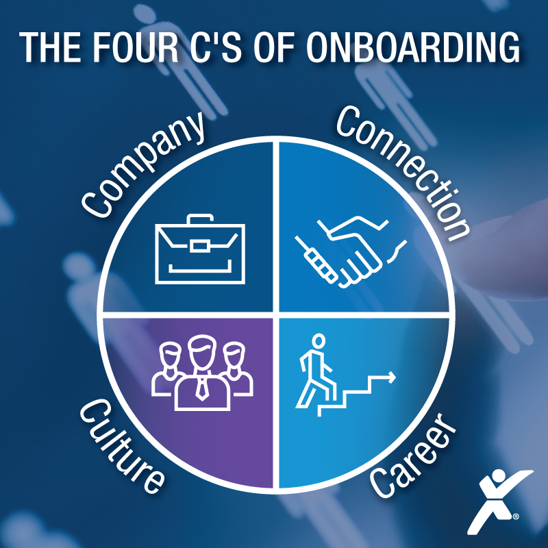 Four Cs of Onboarding