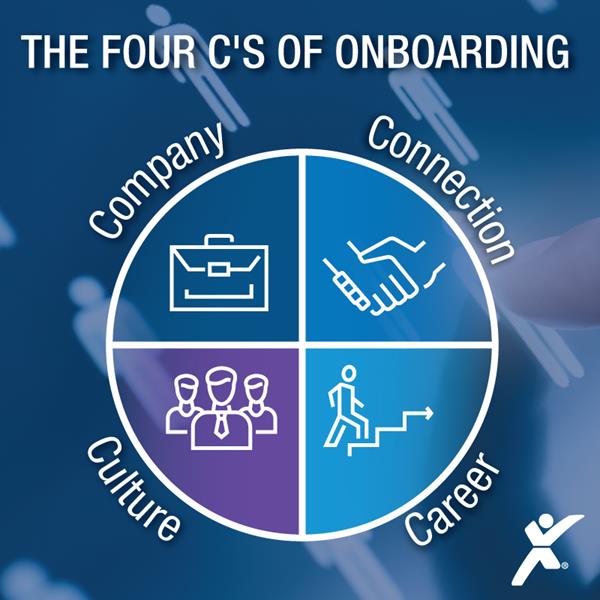 Four Cs of Onboarding