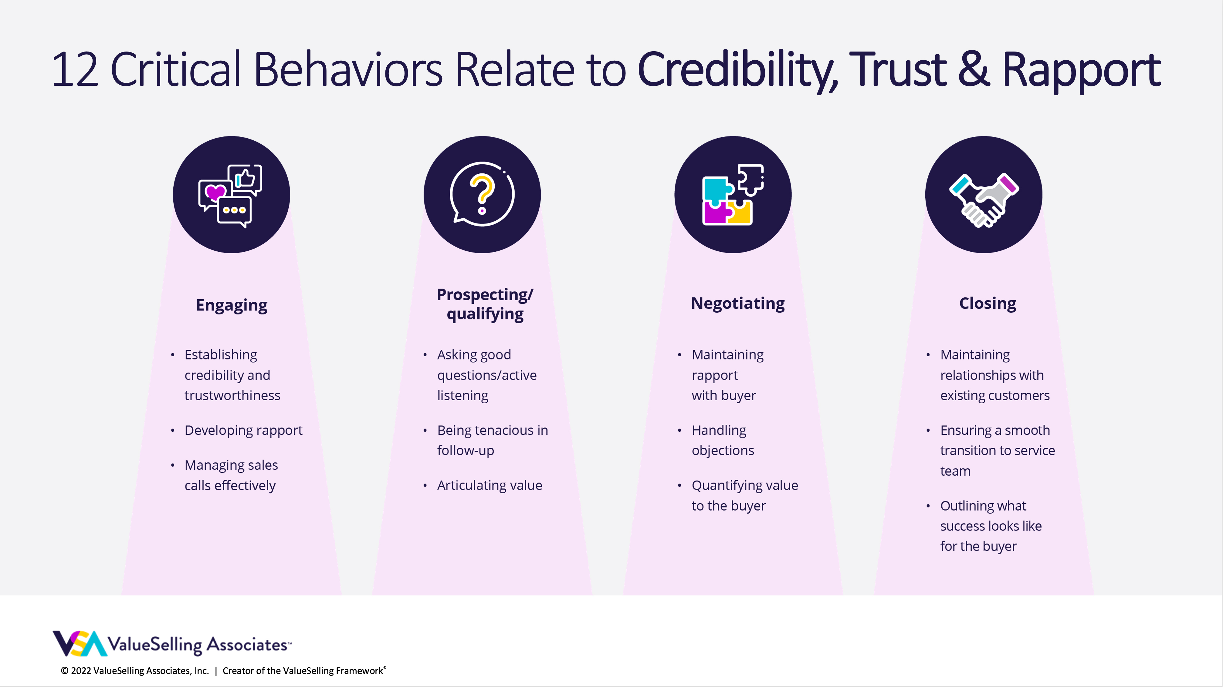 Critical behaviors at each stage of the buying cycle