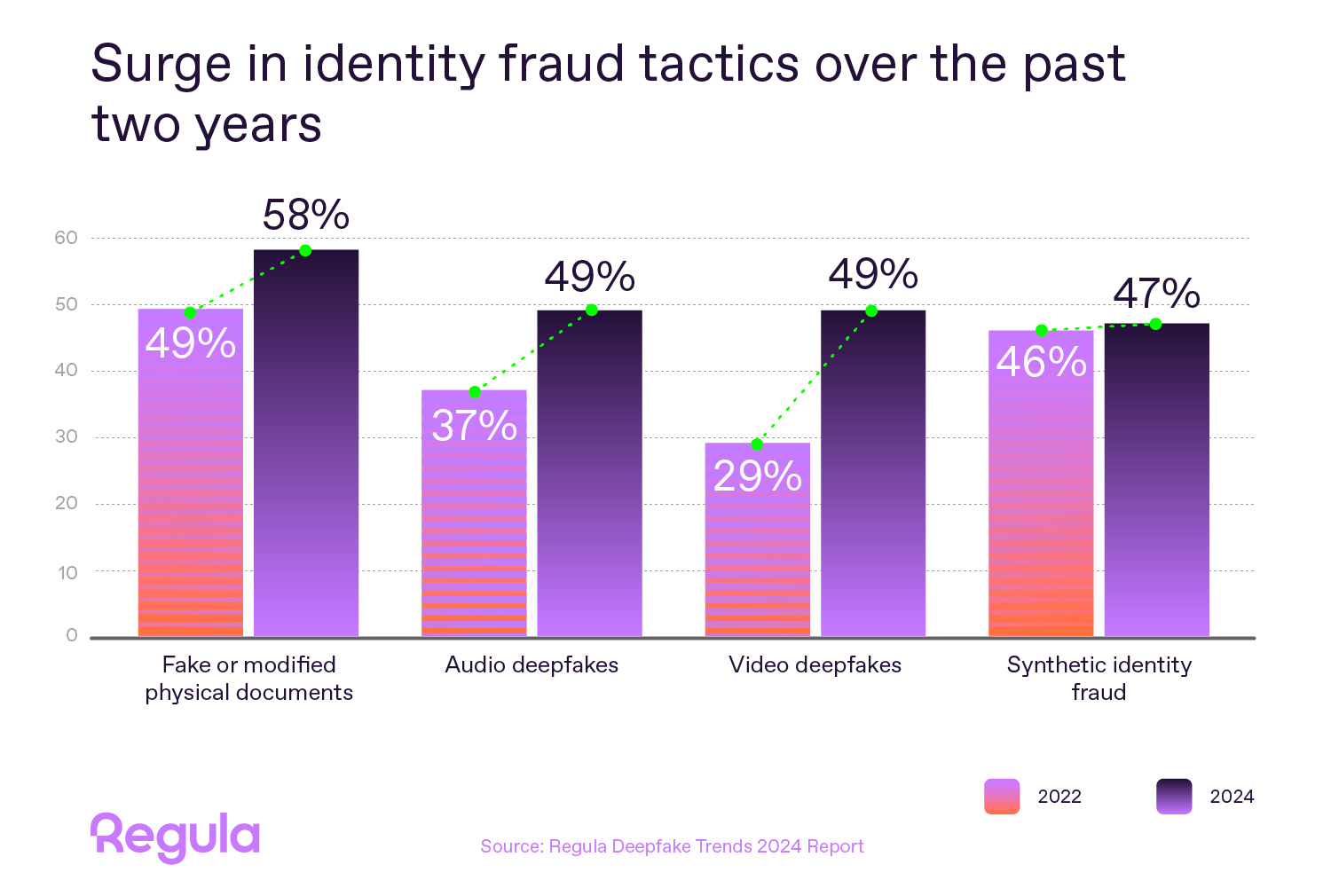 Identity fraud tactics