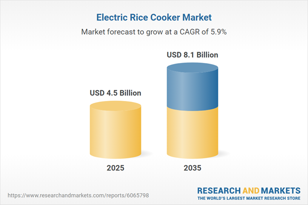 Global Electric Rice Cooker Market Report 2026-2035 | Total Revenues to Exceed $8 Billion by 2035