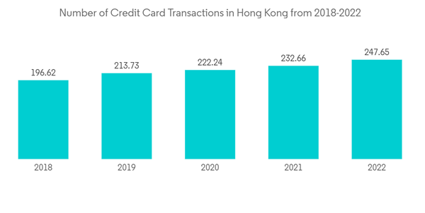 Hong Kong Credit Cards Market Number Of Credit Card Transactions In