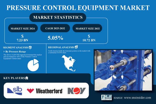 Pressure-Control-Equipment-Market.jpg