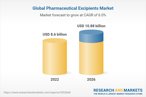 Global Pharmaceutical Excipients Market