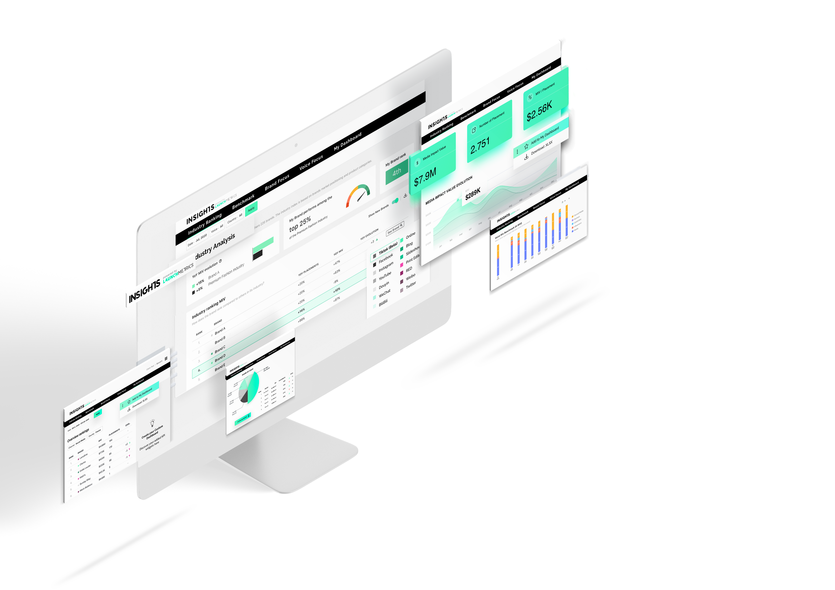 Launchmetrics Brand Performance Cloud