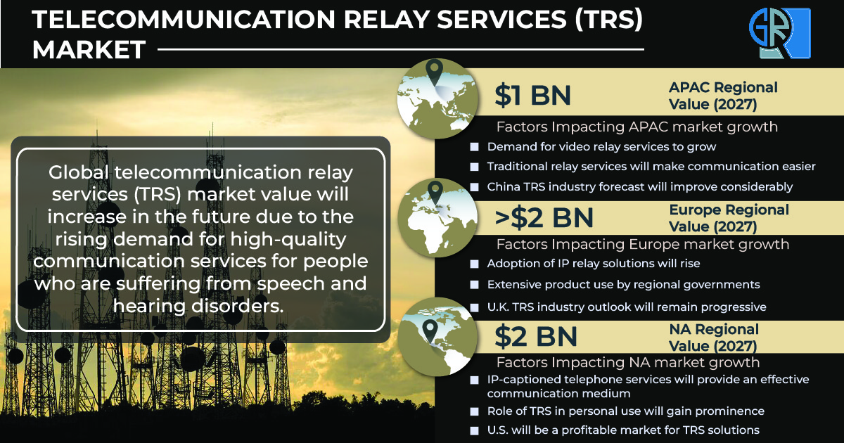 Relay Services Market Size & Share