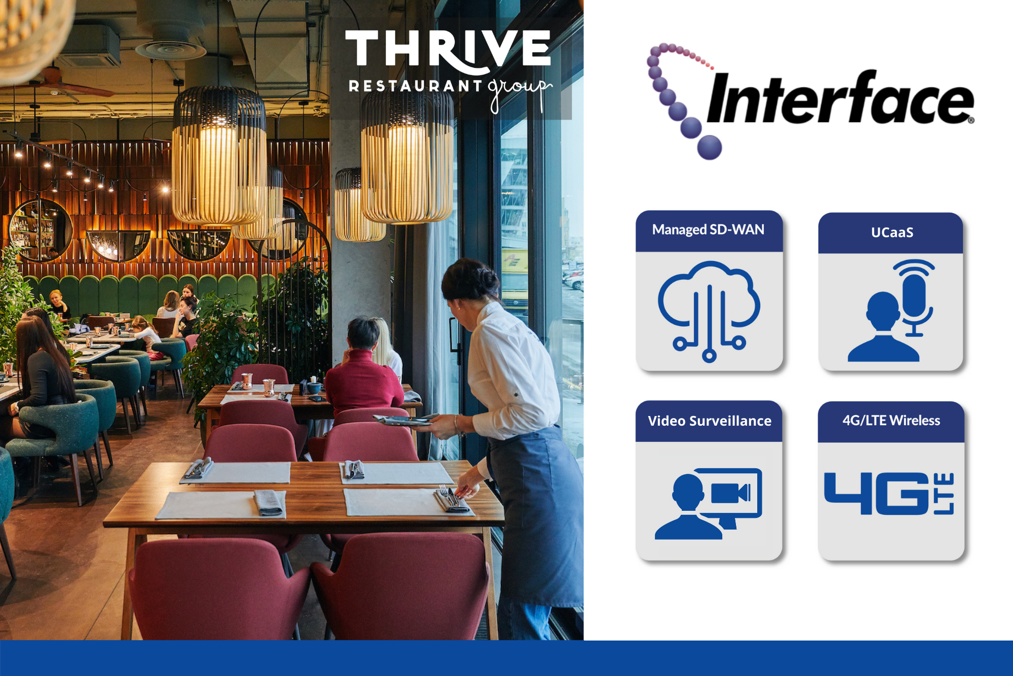 Interface Security Systems Helps Thrive Restaurant Group Implement New Managed SD-WAN, 4G/LTE, UCaaS and Security Systems