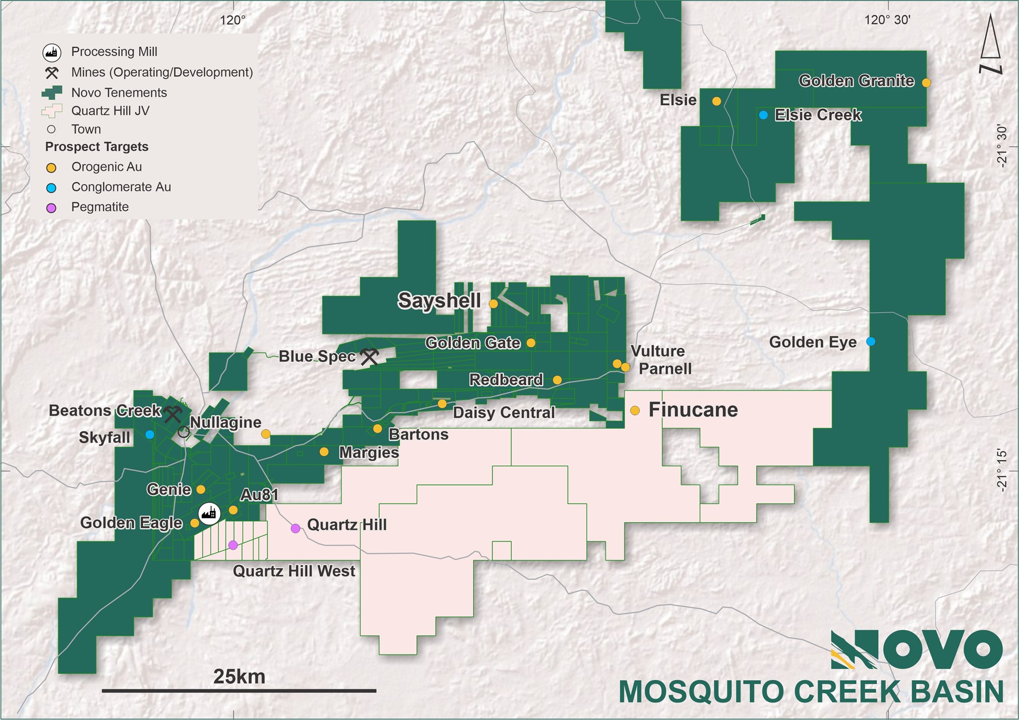 Download PDF Packet - Gila County