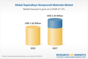 Global Superalloys Honeycomb Materials Market
