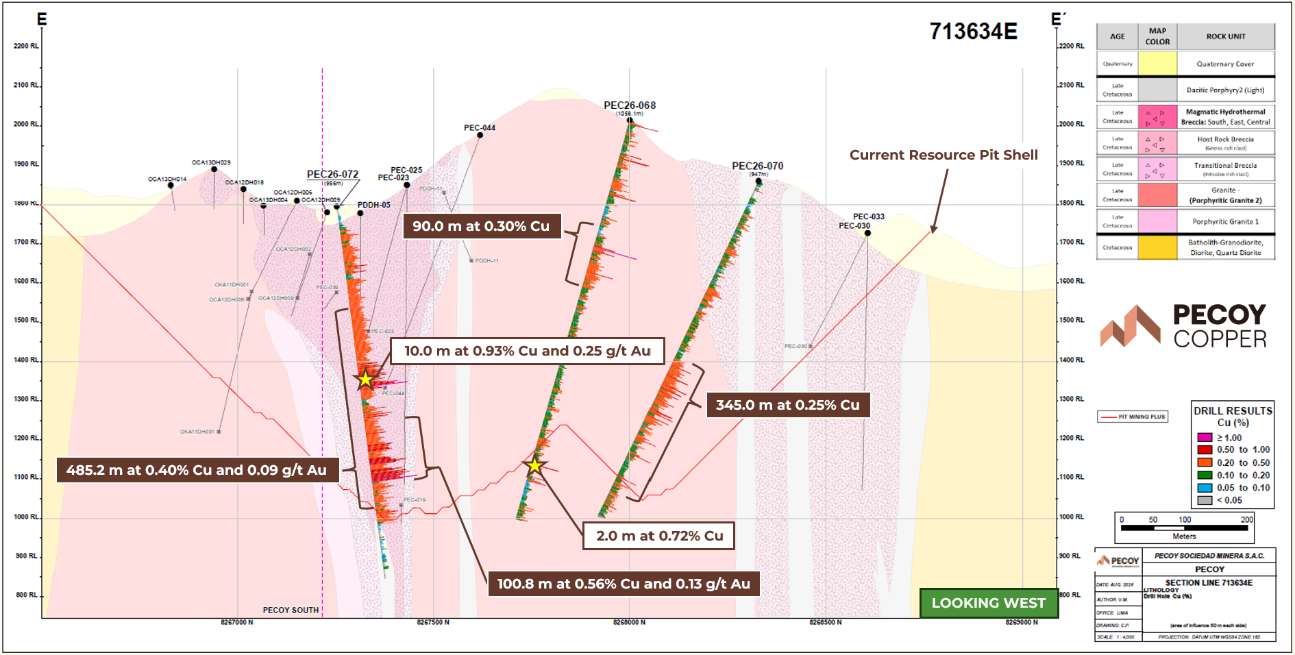 Figure 3 - Cross Section E-E ' - Holes 68-70-72 