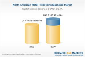 North American Metal Processing Machines Market