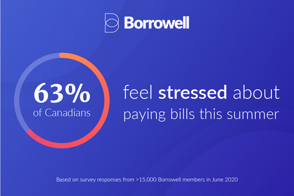 Canadians and Financial Stress