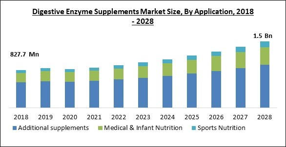 digestive-enzyme-supplements-market-size.jpg