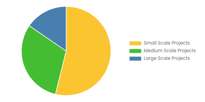Global Main Automation Contractor (MAC) Market Size/Share Worth USD 10.39 Billion by 2034 at a 7.49% CAGR: Custom Market Insights (Analysis, Outlook, Leaders, Report, Trends, Forecast, Segmentation, Growth Rate, Value, SWOT Analysis)