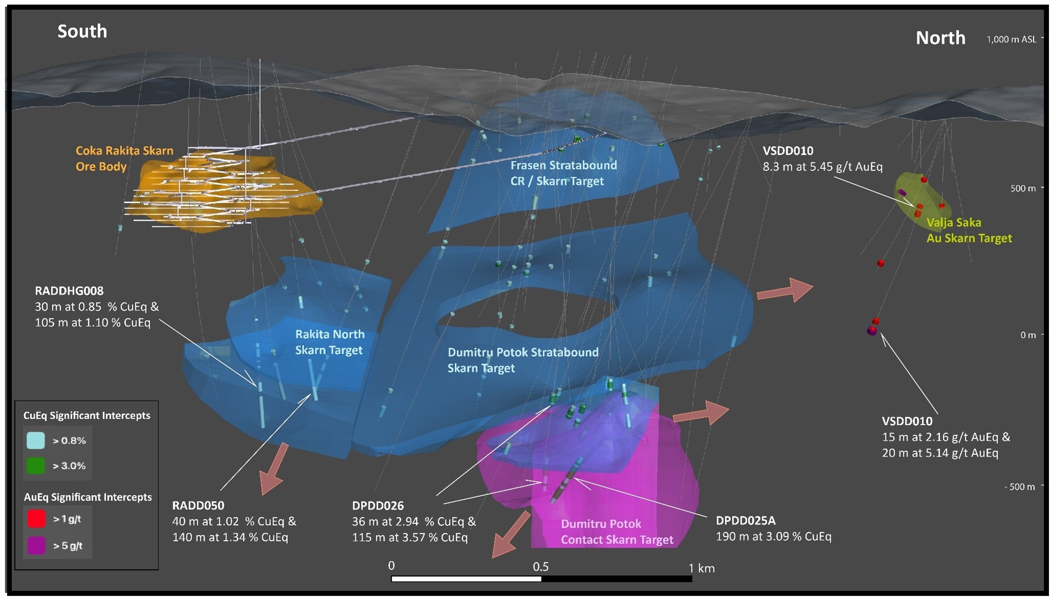 Snapshot of 3D model looking west displaying the positions of different geological targets relative to the Čoka Rakita orebody and the planned underground development pre-feasibility study design, as well as highlights from the reported intercepts. The target shapes were generated using currently available drilling information, which provides limited geological understanding and may change as additional drilling is conducted.