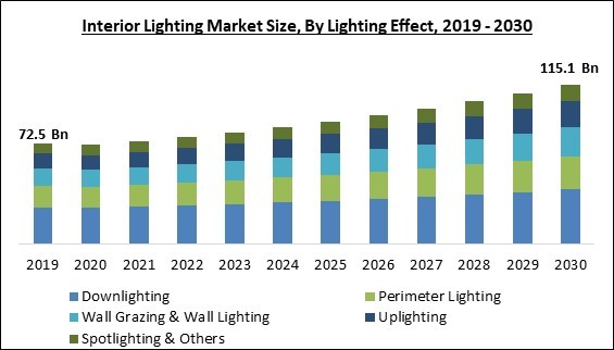 interior-lighting-market-size.jpg