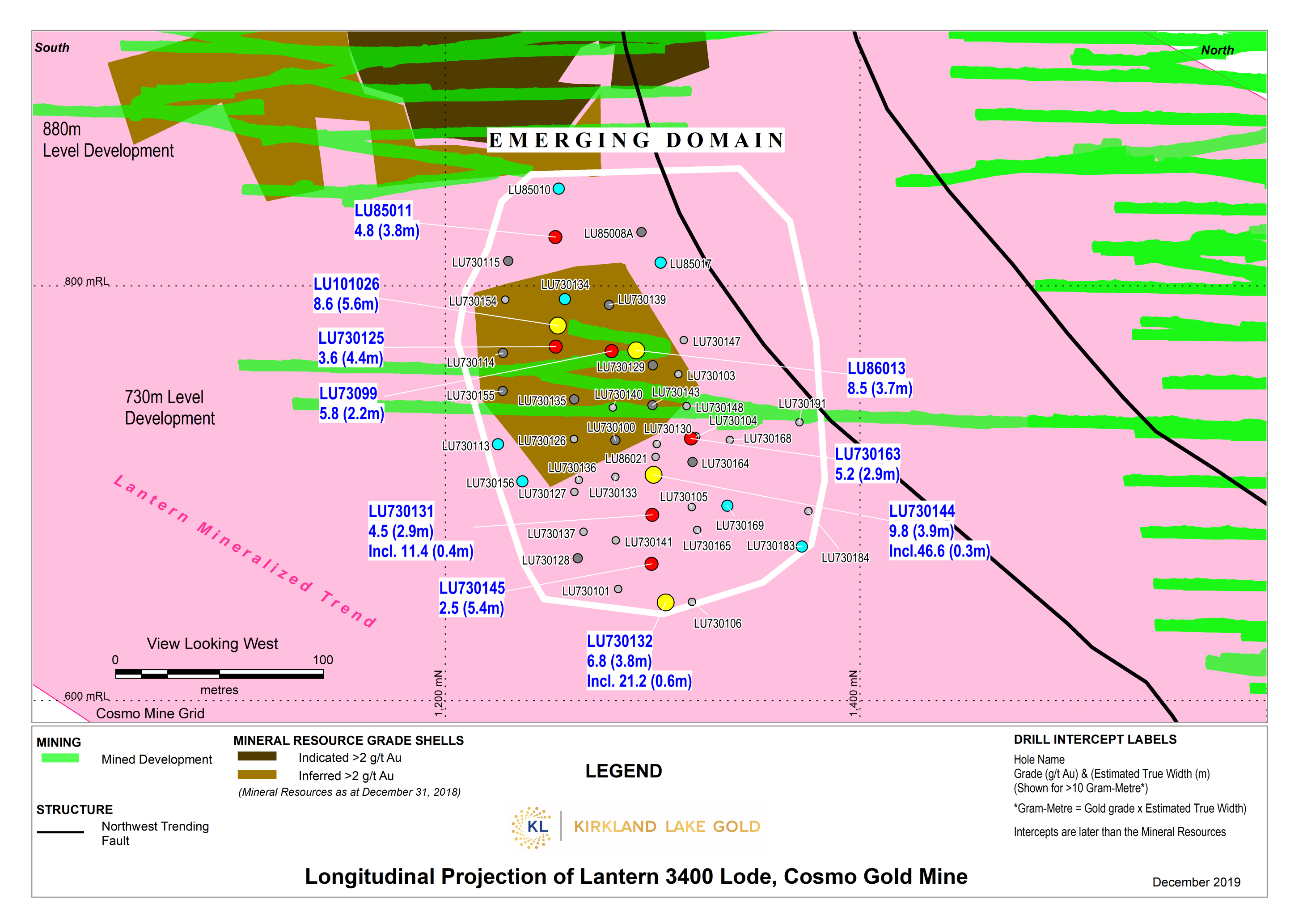 Figure 3a