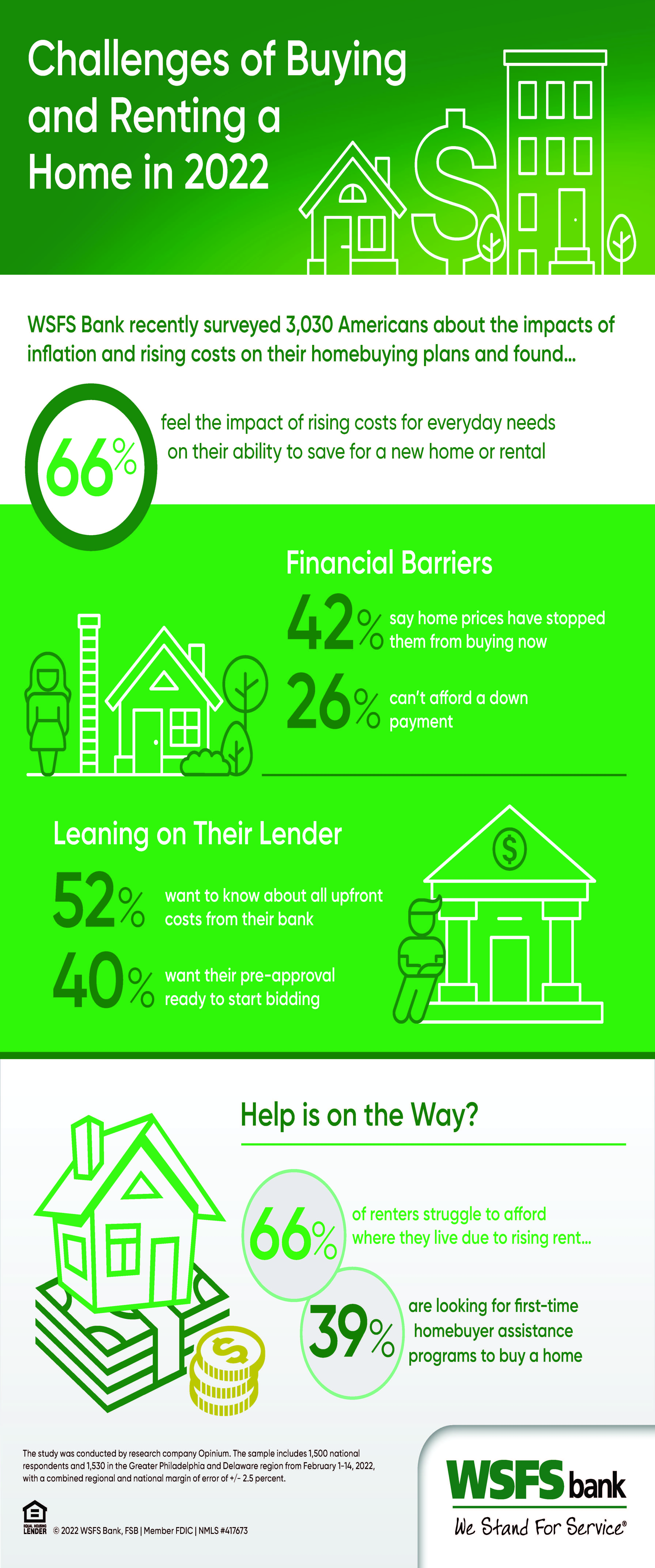 2022_Mortgage_Survey_Infographic_D3