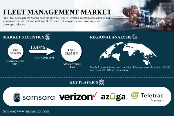 Fleet-Management-Market.jpg