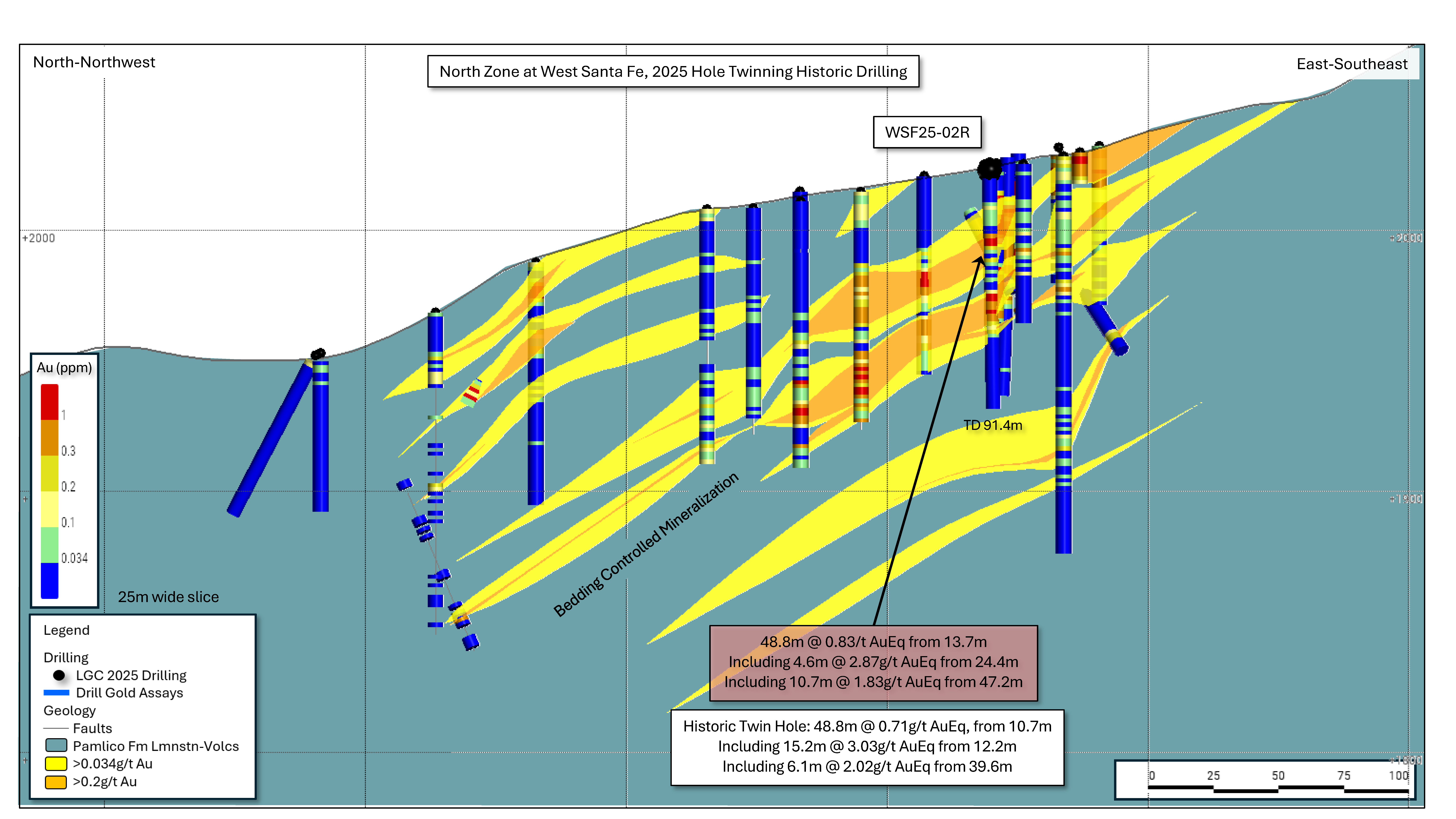 Cross section view of WSF25-02R showing gold equivalent grades and mineralized intervals at West Santa Fe.