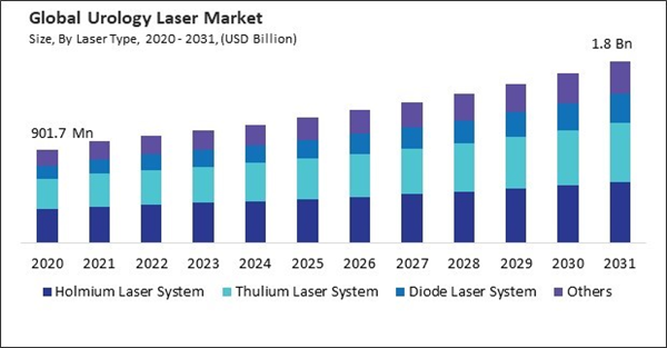 urology-laser-market-size.jpg