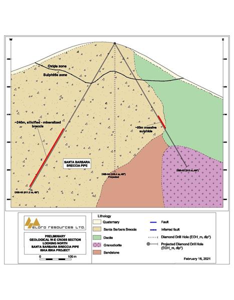 Figure 3: West-East Geological Cross Section, Santa Barbara Breccia Pipe