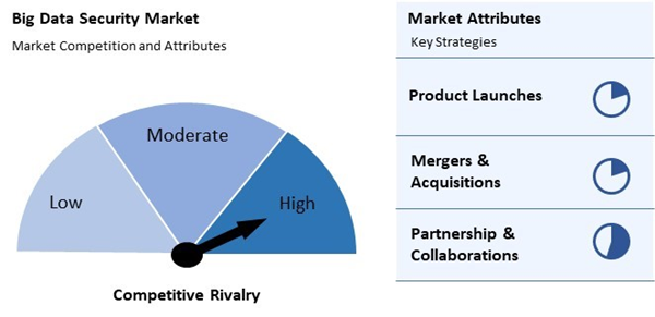 big-data-security-market-competition-attributes.jpg