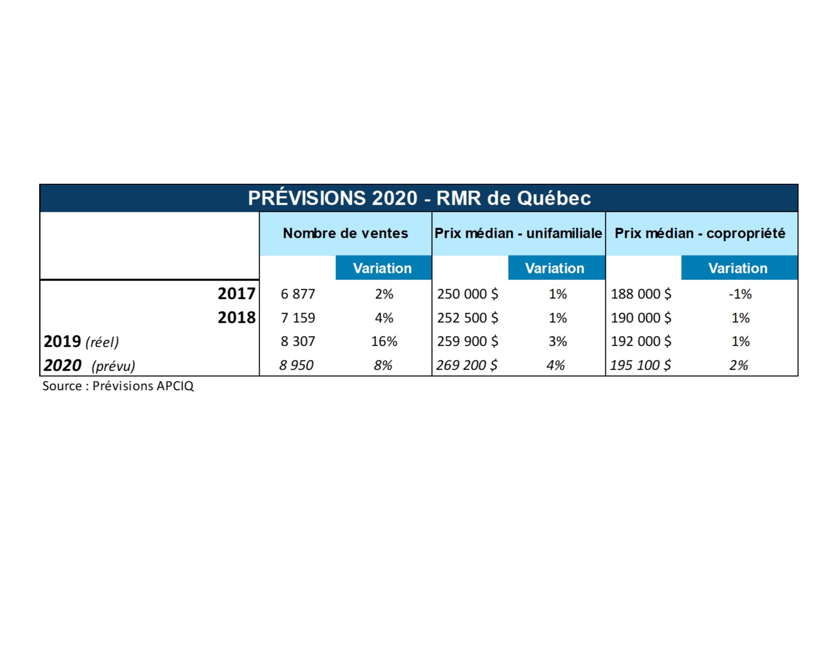 Bilan 2019 Et Previsions 2020 De L Apciq Marche