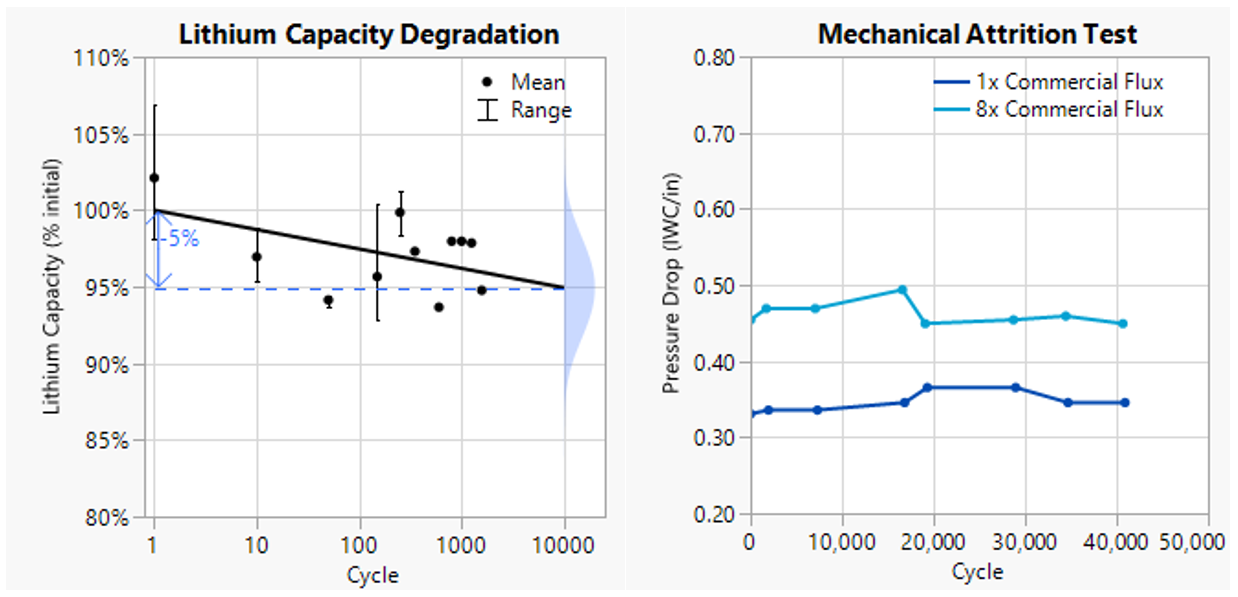 Chemical and Mechanical Stability Testing