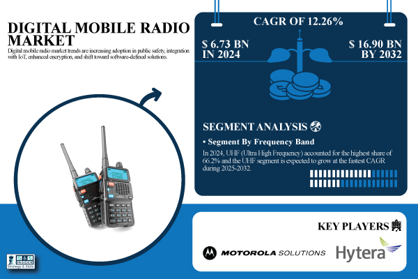 Digital-Mobile-Radio-Market.jpg