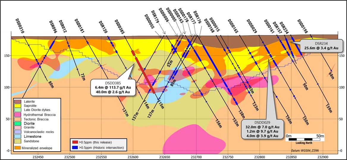 Figure 4