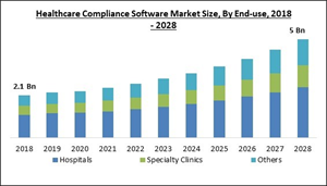healthcare-compliance-software-market-size.jpg