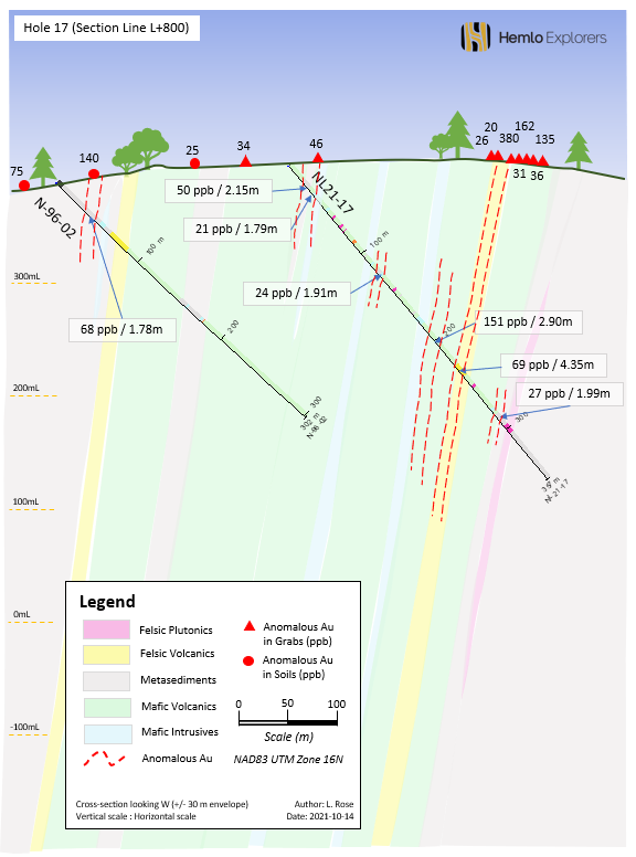 Figure #6: Section L+800 (NL21-17)