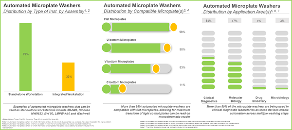 Automated Microplate Washers