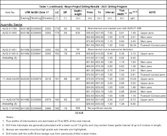 Table 2