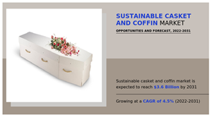 Sustainable Casket And Coffin Market A