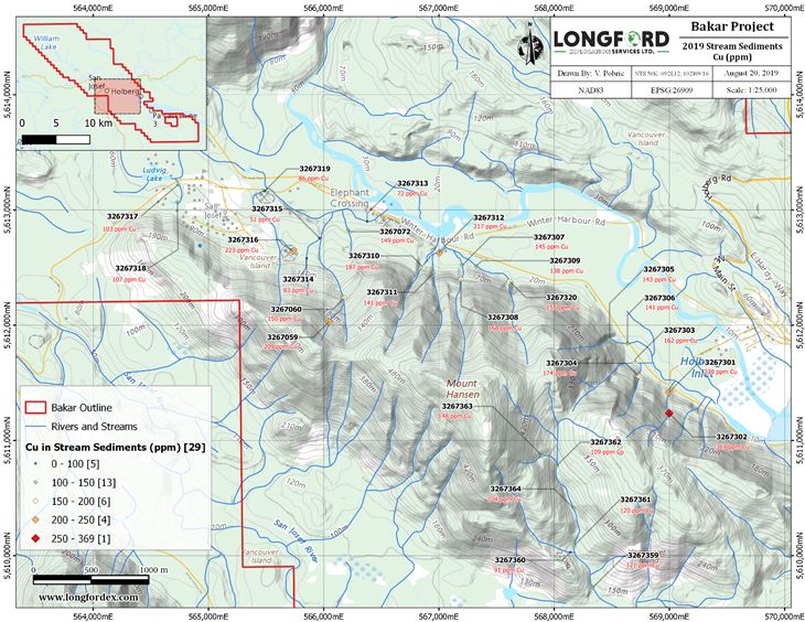 Figure 4: Stream Sediment Sampling on Bakar Property