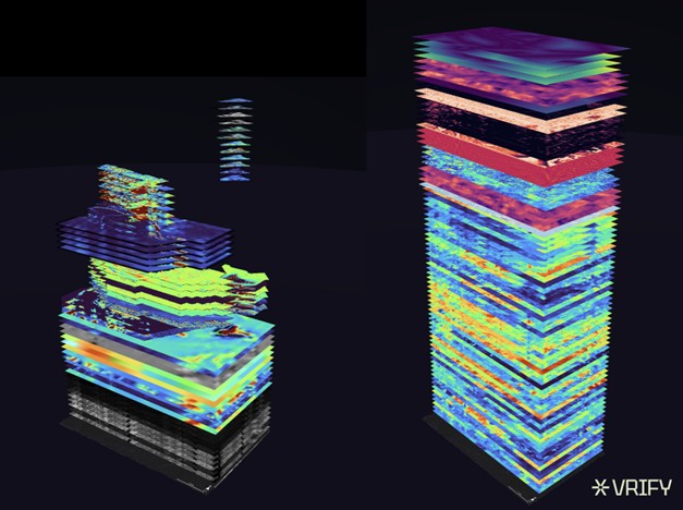 Data stack representing the raw regional and proprietary data sets at the Cadillac Property (left-hand side) and fully integrated data stack after VRIFY’s Feature Processing (right-hand side).