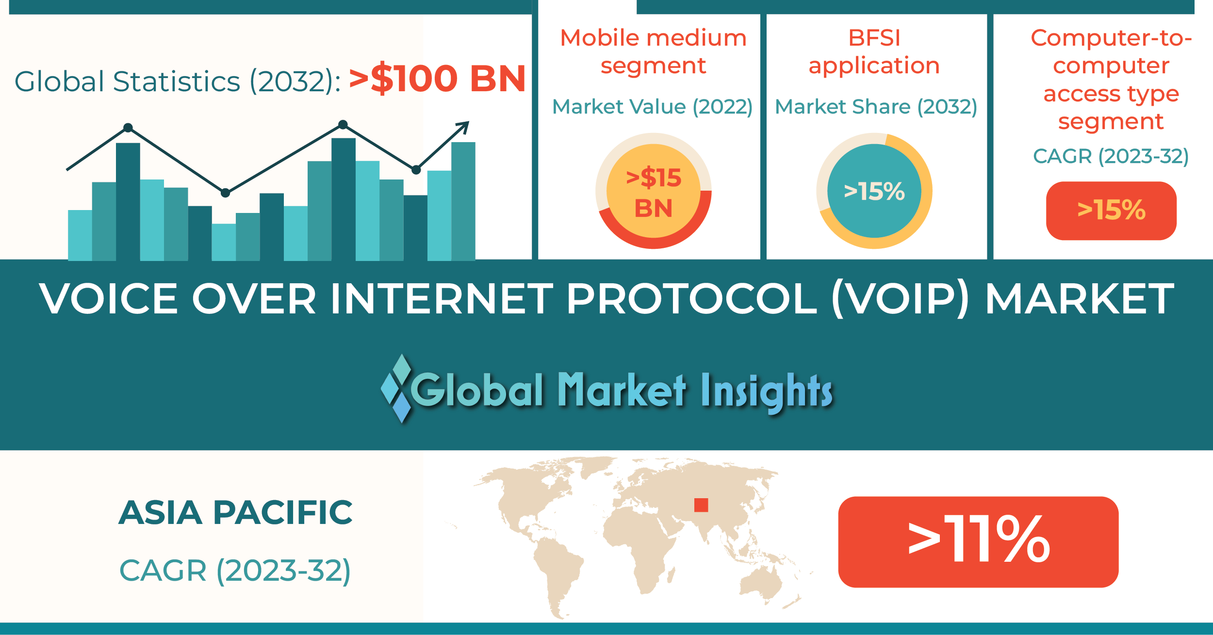 Cordless VoIP Phone Market, Report Size, Worth, Revenue, Growth