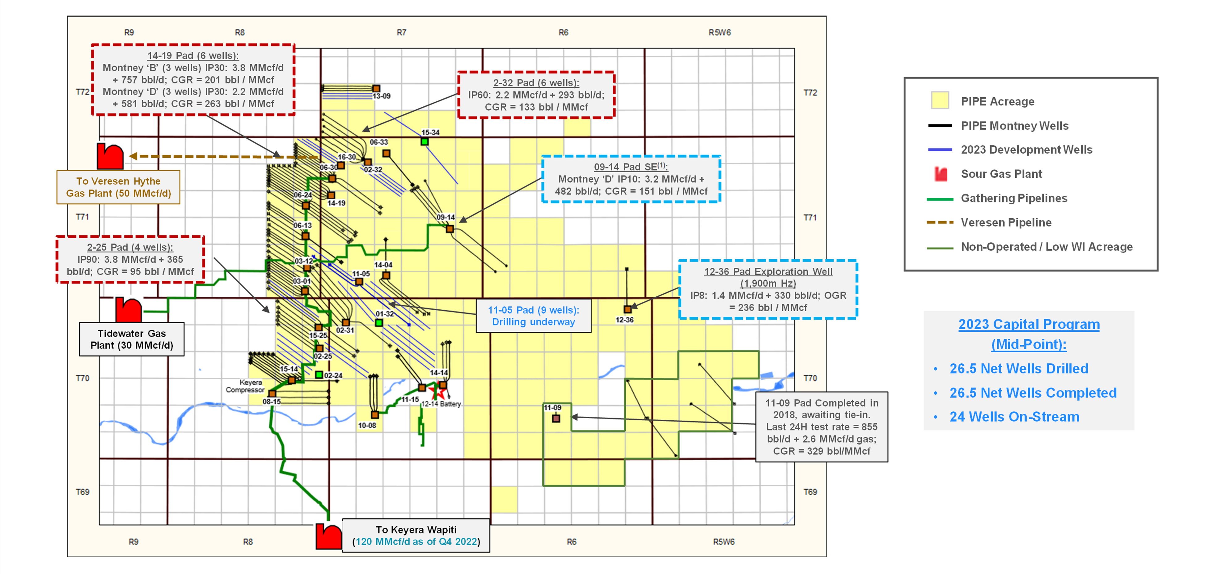 Development Map